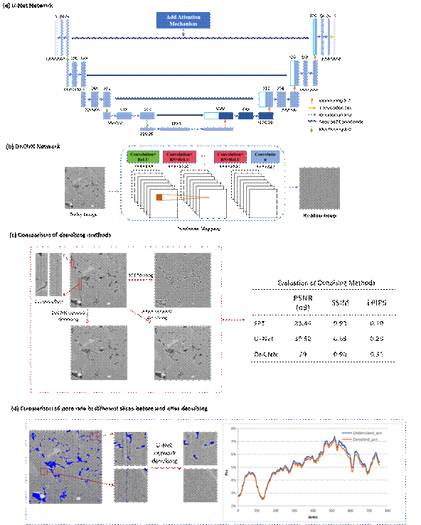 Figure1